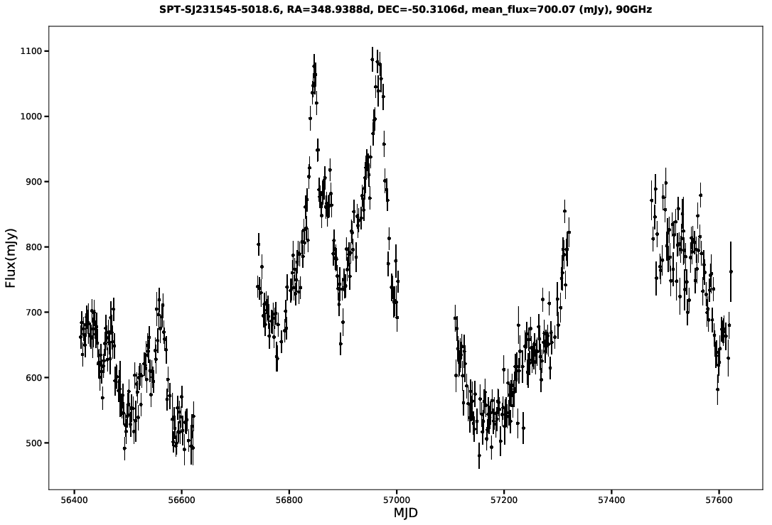 SPT-SJ231545-5018.6