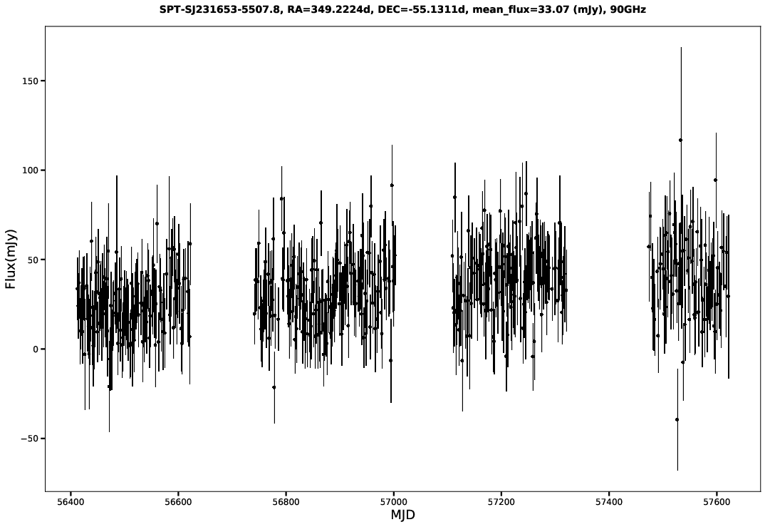 SPT-SJ231653-5507.8
