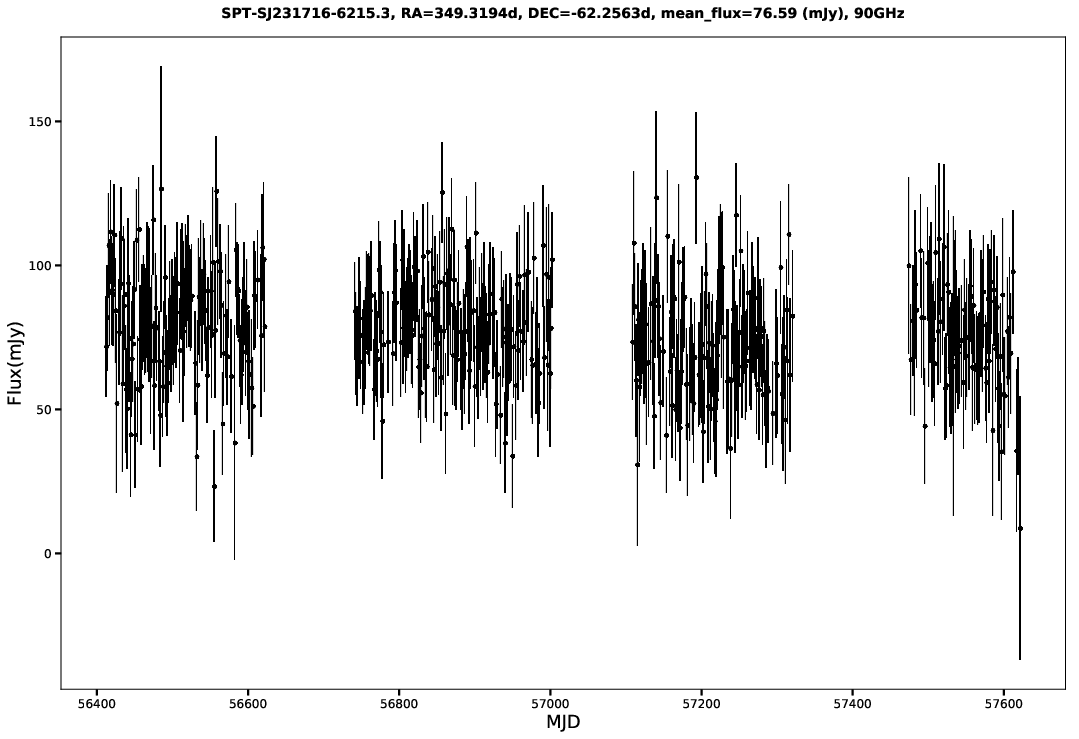 SPT-SJ231716-6215.3