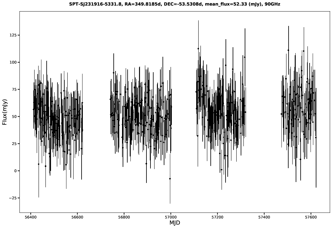 SPT-SJ231916-5331.8