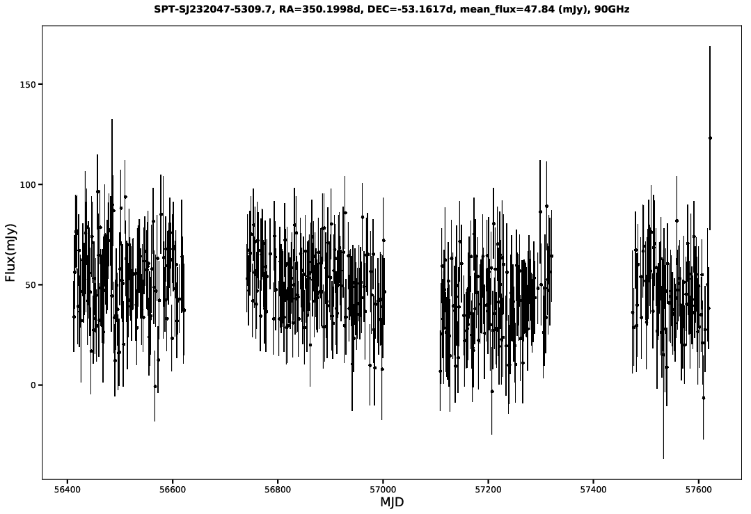 SPT-SJ232047-5309.7