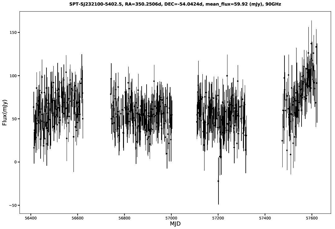 SPT-SJ232100-5402.5