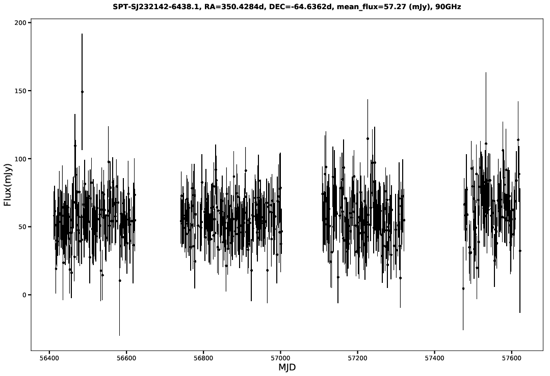 SPT-SJ232142-6438.1