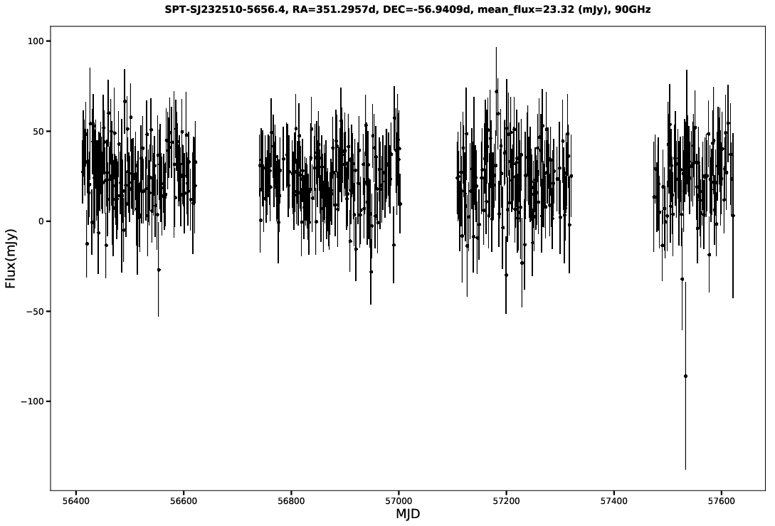 SPT-SJ232510-5656.4