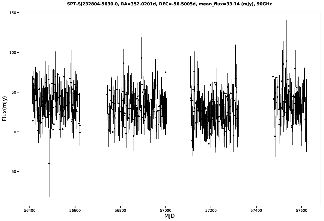 SPT-SJ232804-5630.0