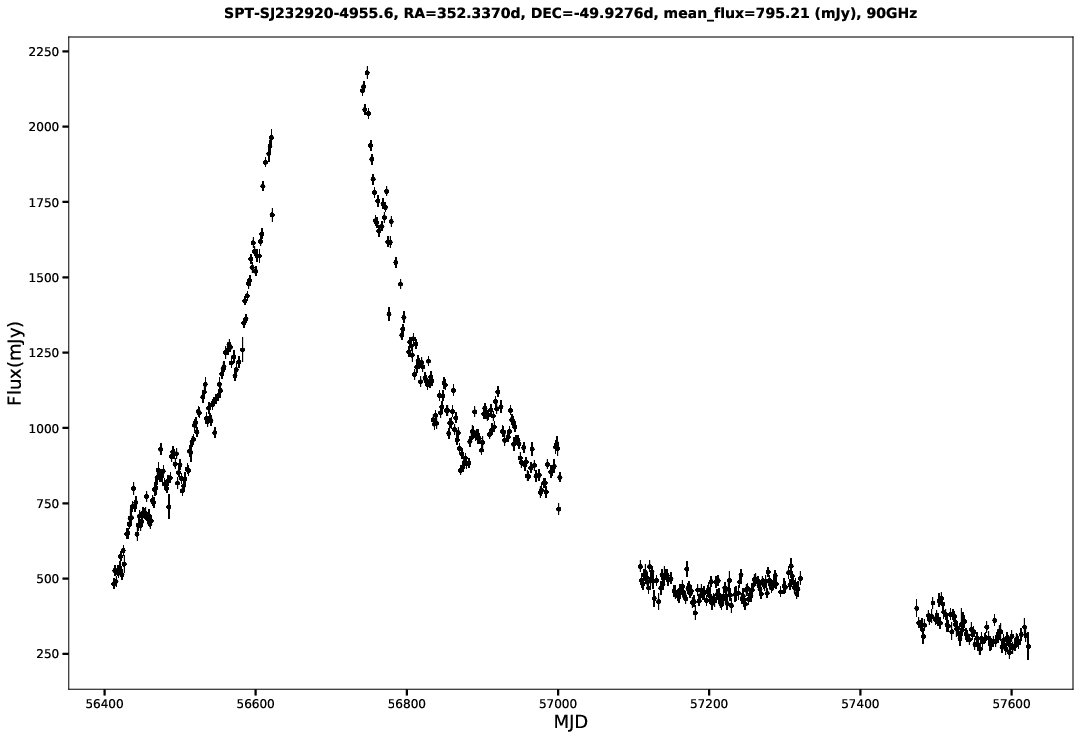 SPT-SJ232920-4955.6