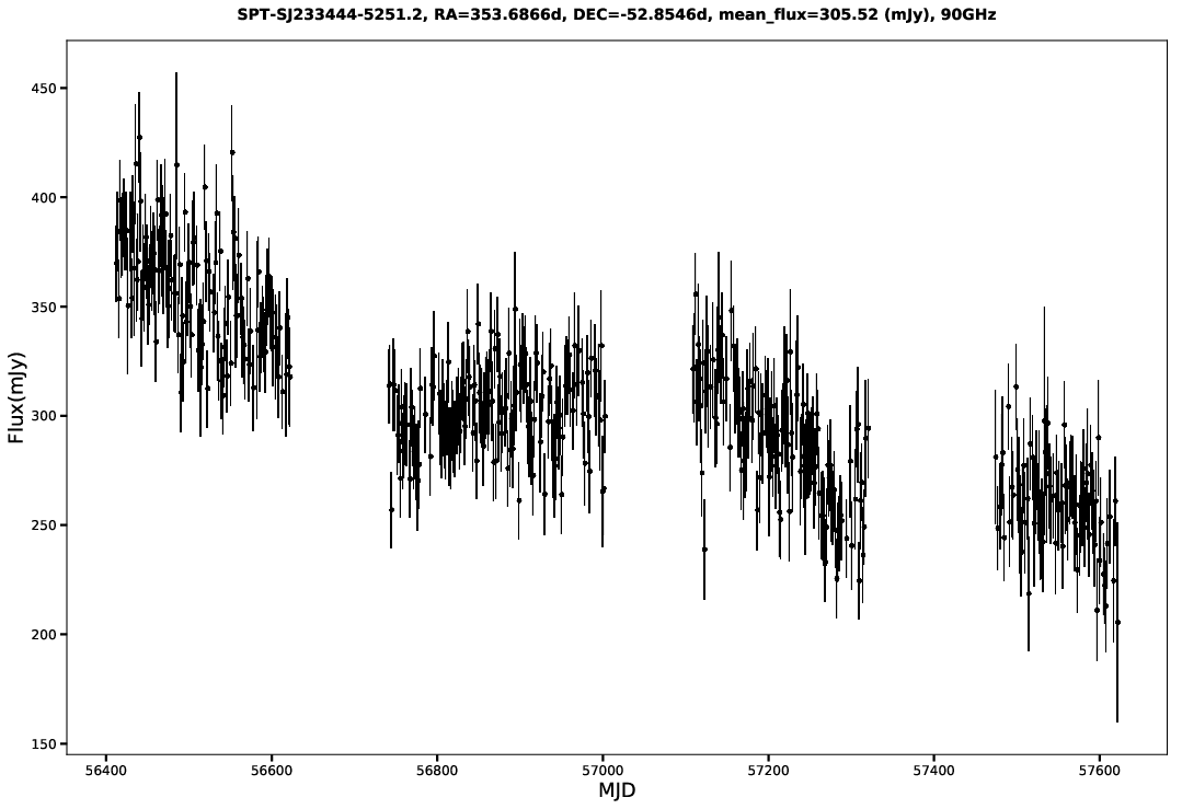 SPT-SJ233444-5251.2