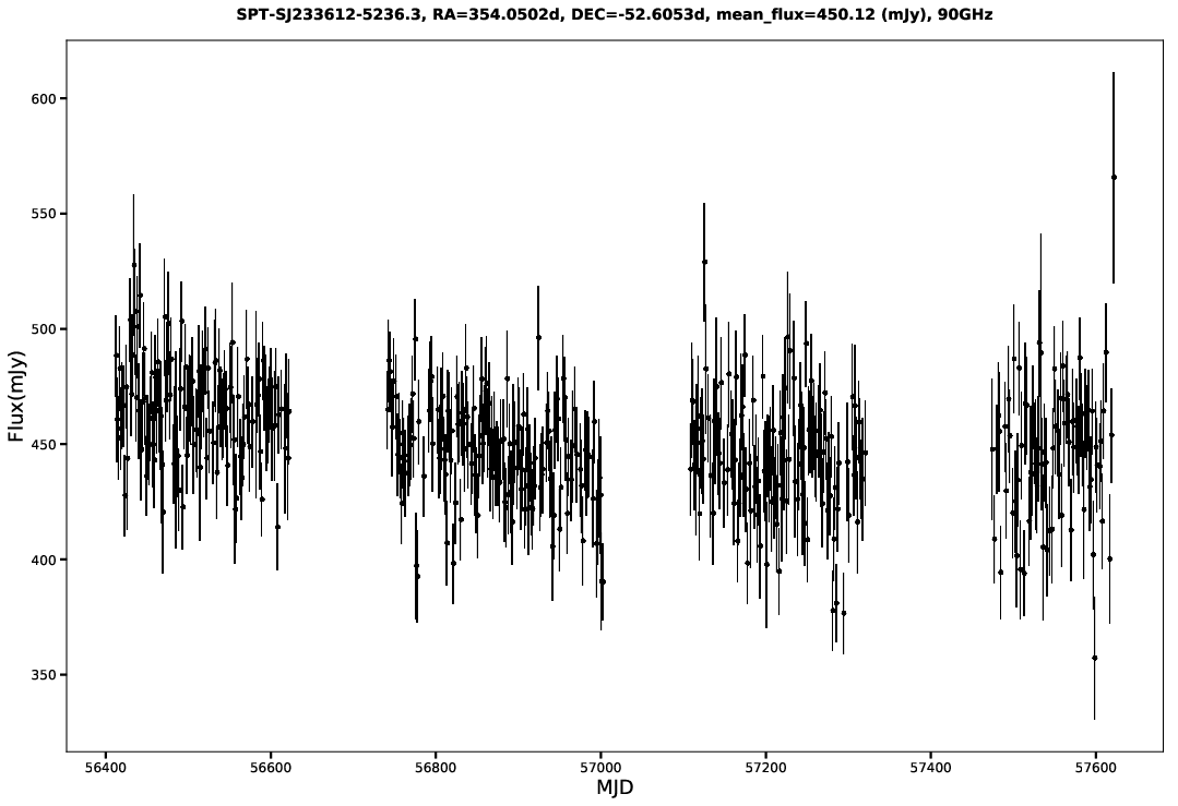 SPT-SJ233612-5236.3