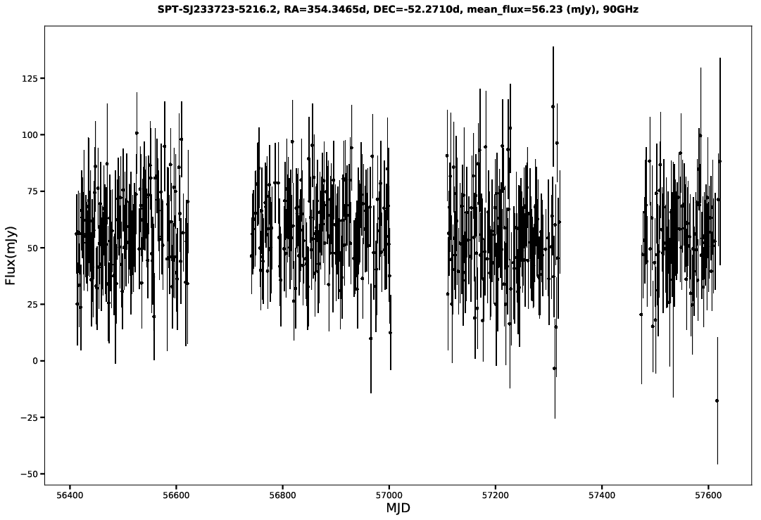 SPT-SJ233723-5216.2