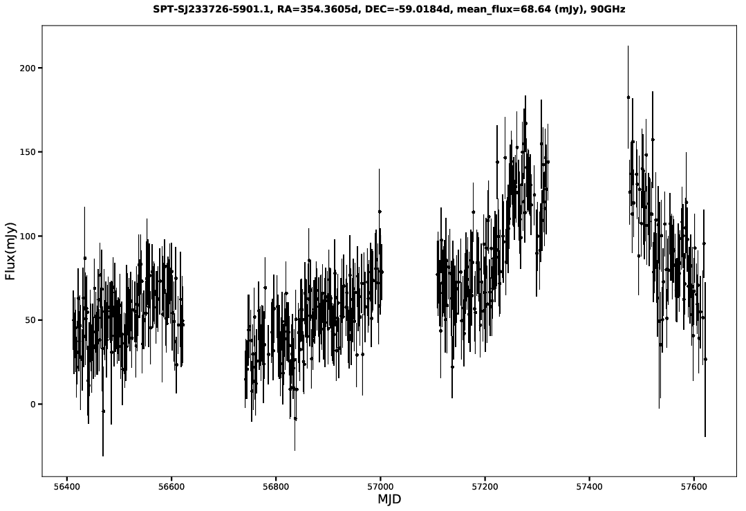 SPT-SJ233726-5901.1