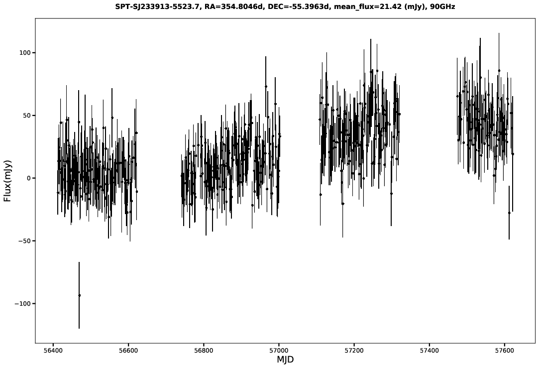 SPT-SJ233913-5523.7