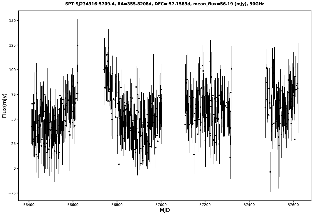 SPT-SJ234316-5709.4