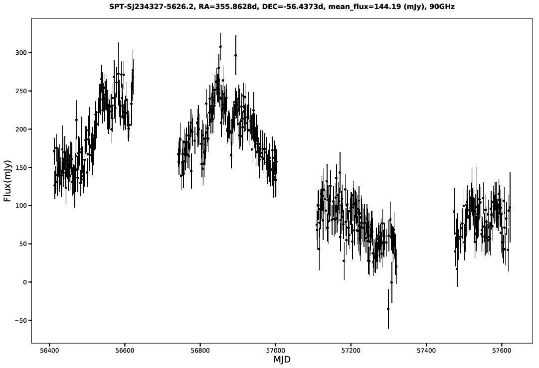SPT-SJ234327-5626.2