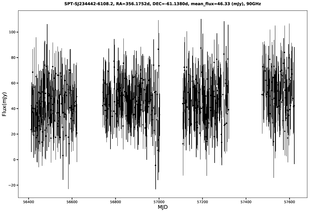 SPT-SJ234442-6108.2