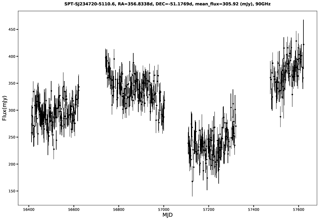 SPT-SJ234720-5110.6