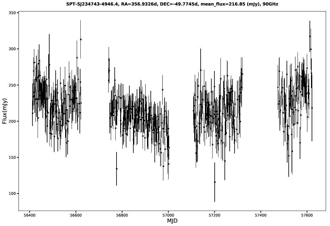 SPT-SJ234743-4946.4