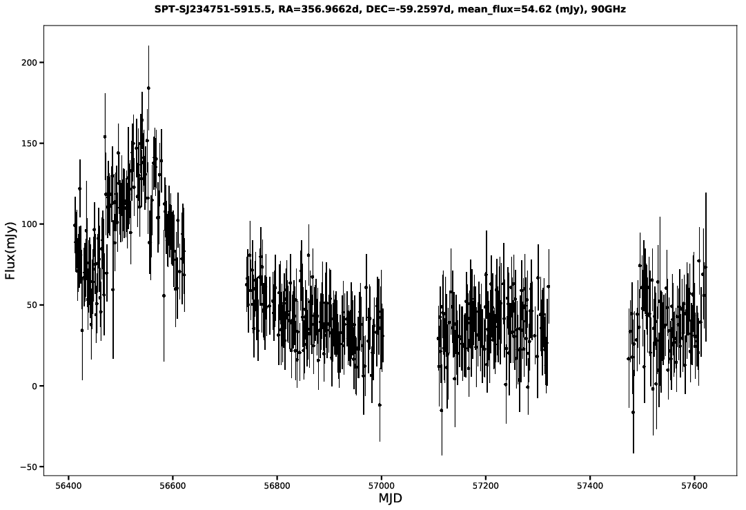 SPT-SJ234751-5915.5