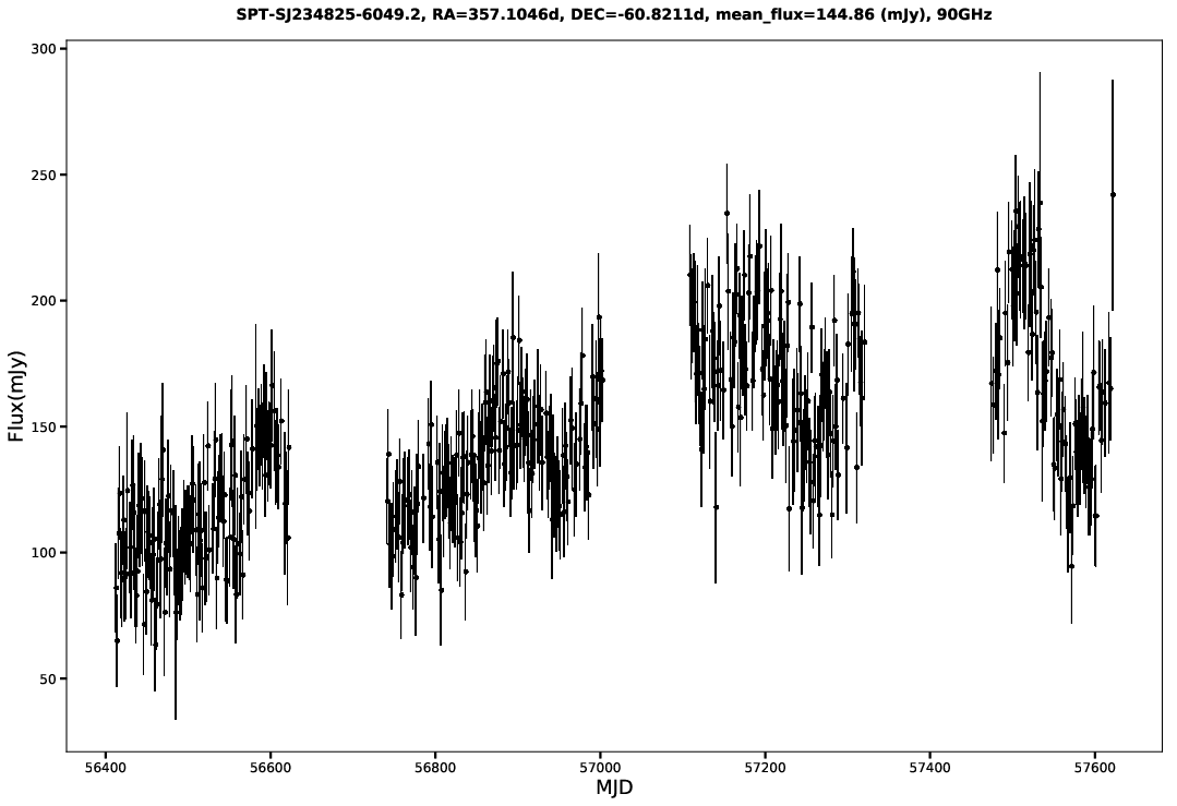 SPT-SJ234825-6049.2