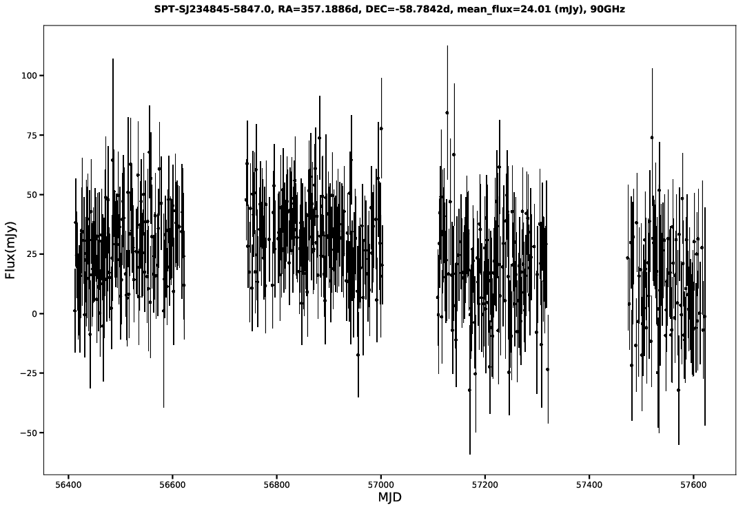 SPT-SJ234845-5847.0