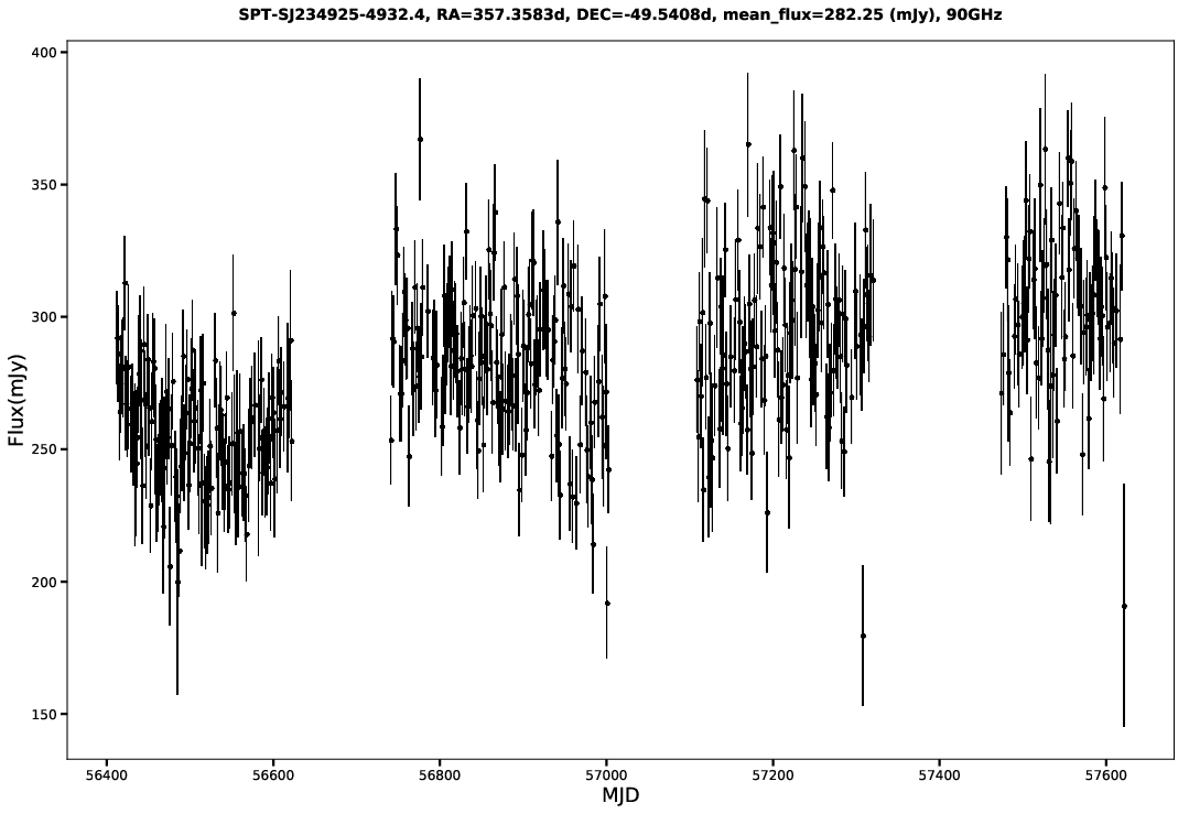 SPT-SJ234925-4932.4