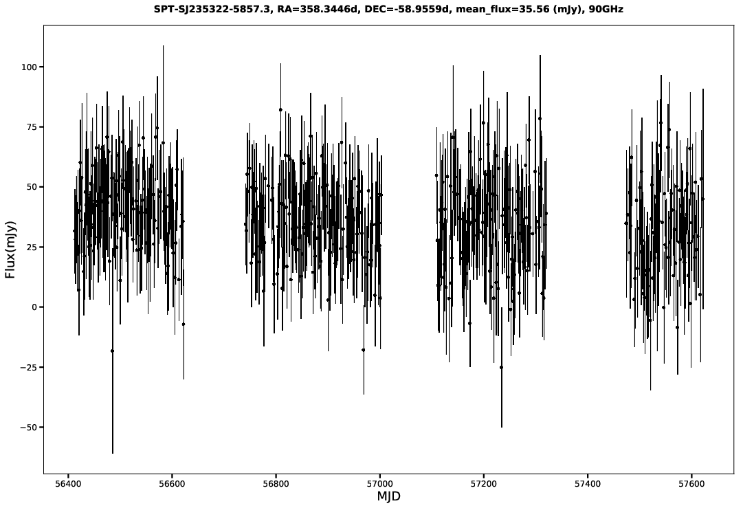 SPT-SJ235322-5857.3