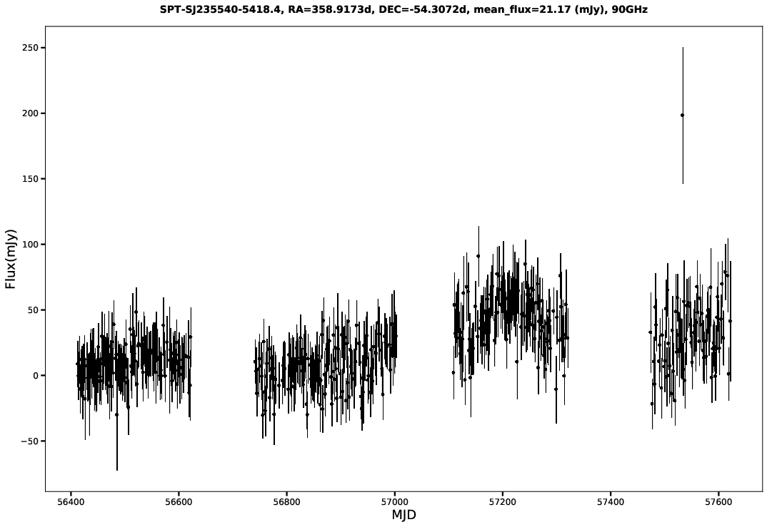 SPT-SJ235540-5418.4