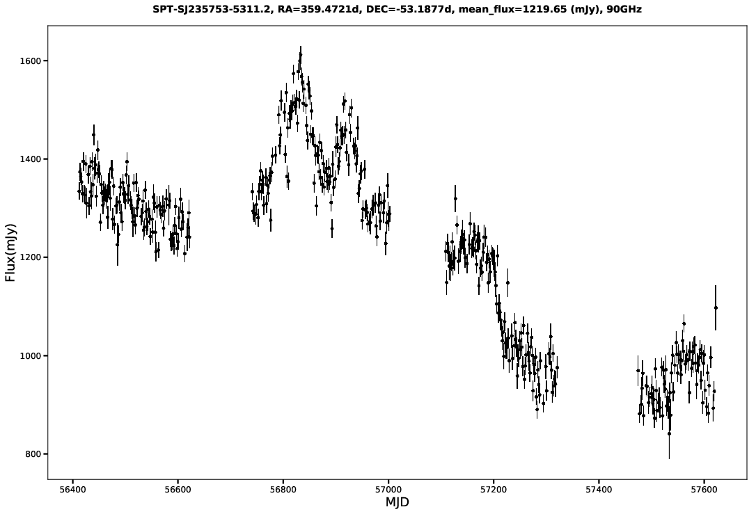 SPT-SJ235753-5311.2