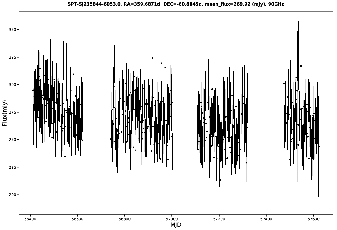 SPT-SJ235844-6053.0