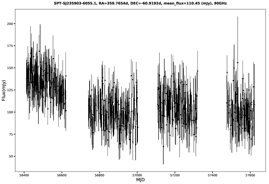 SPT-SJ235903-6055.1