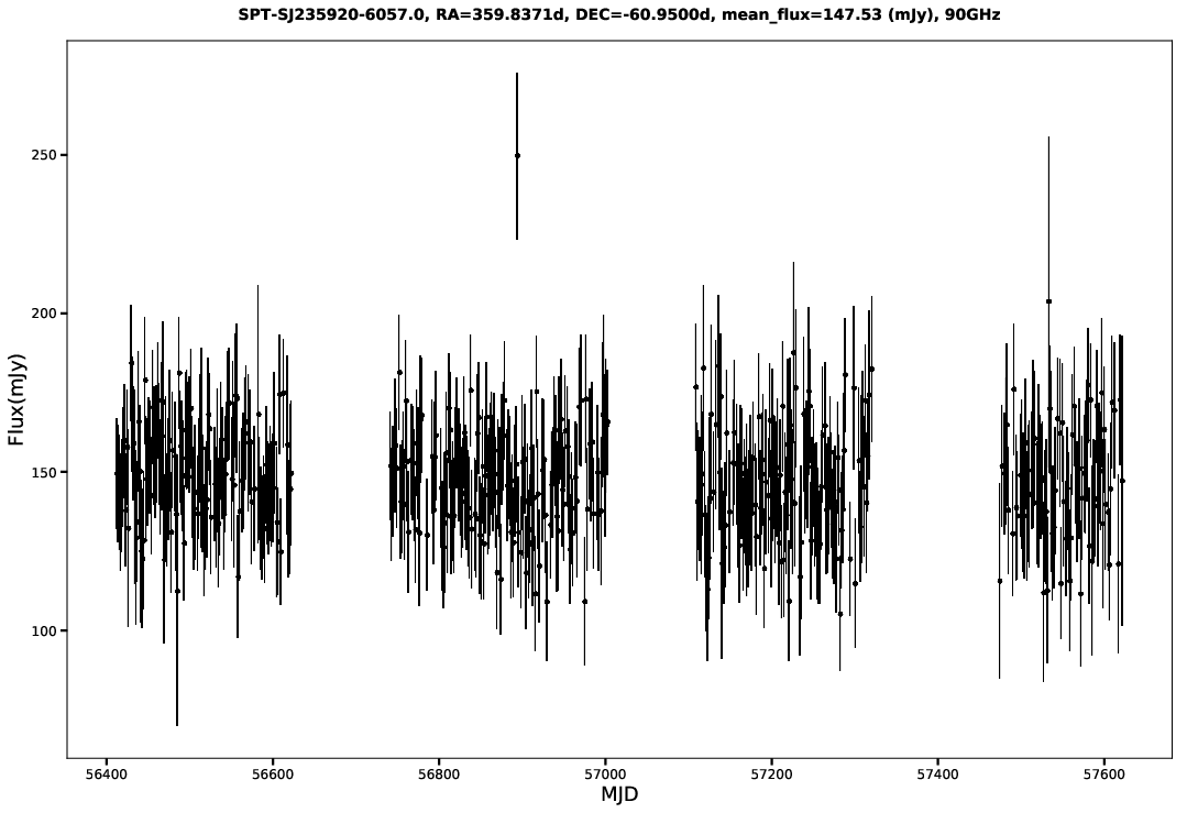SPT-SJ235920-6057.0