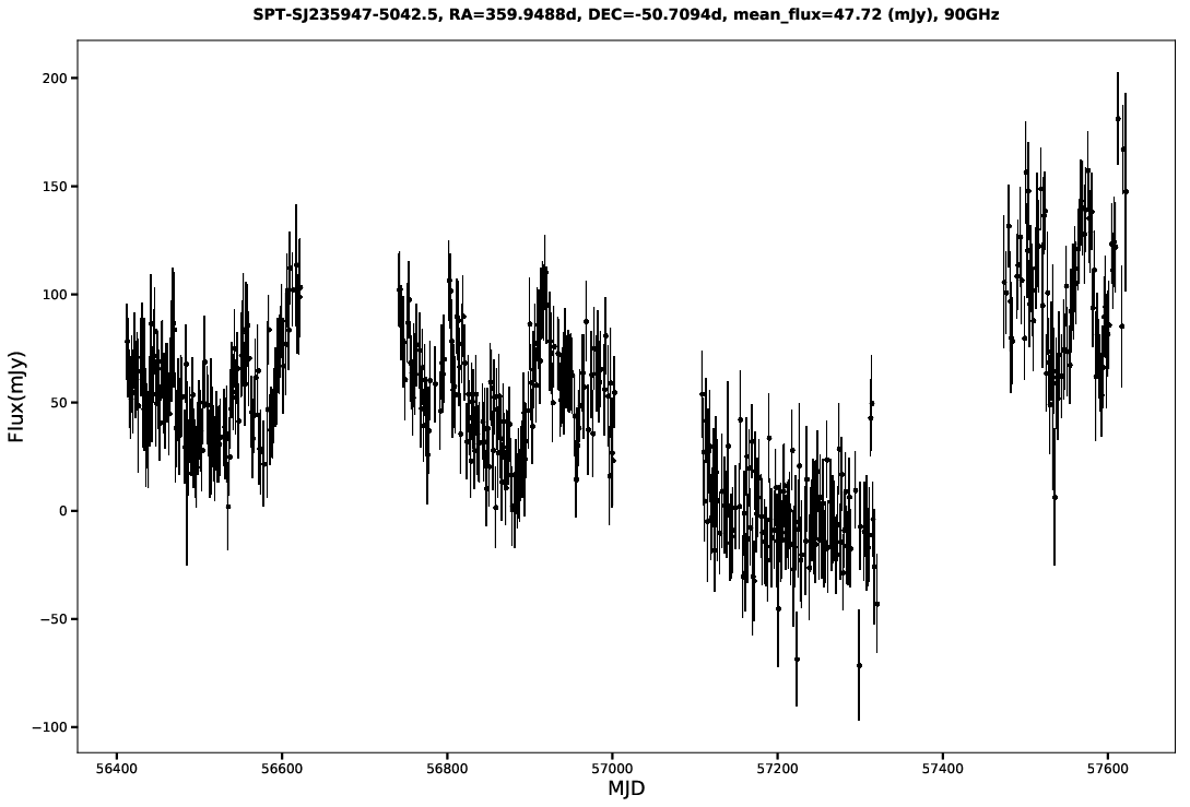 SPT-SJ235947-5042.5