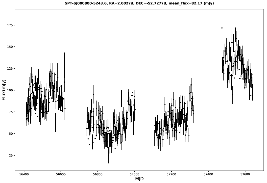 SPT-SJ000800-5243.6