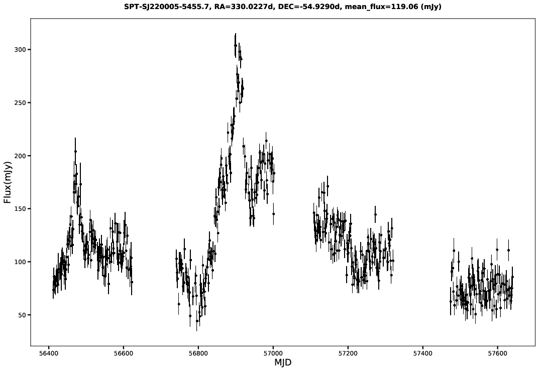 SPT-SJ220005-5455.7