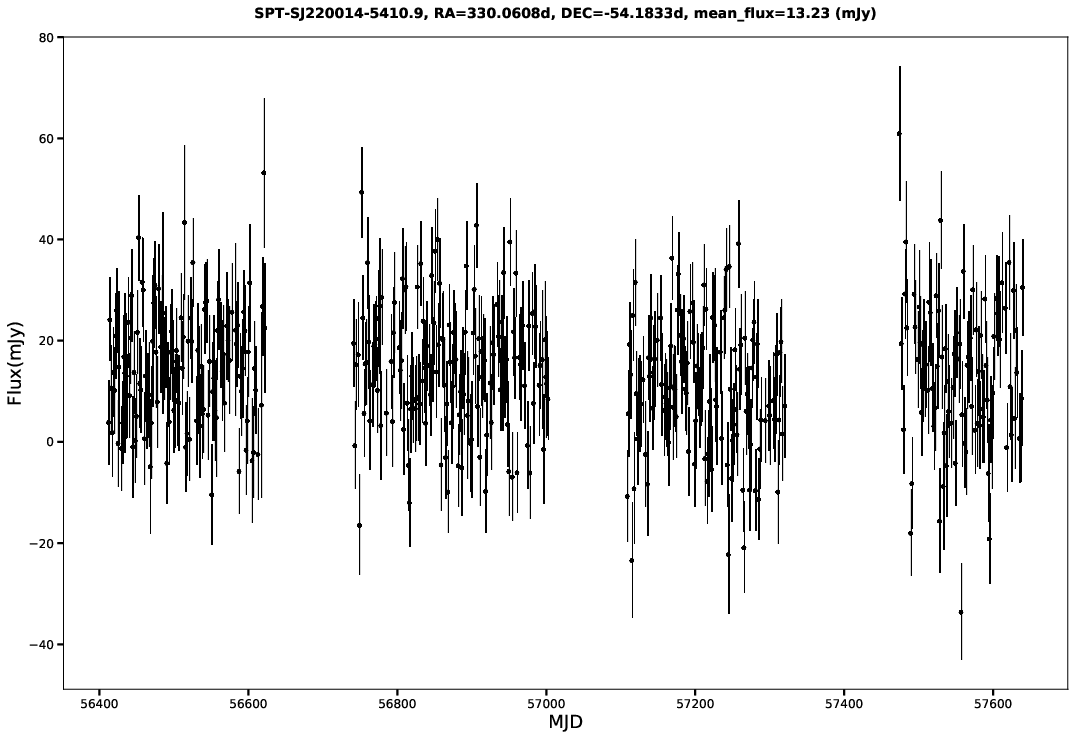 SPT-SJ220014-5410.9