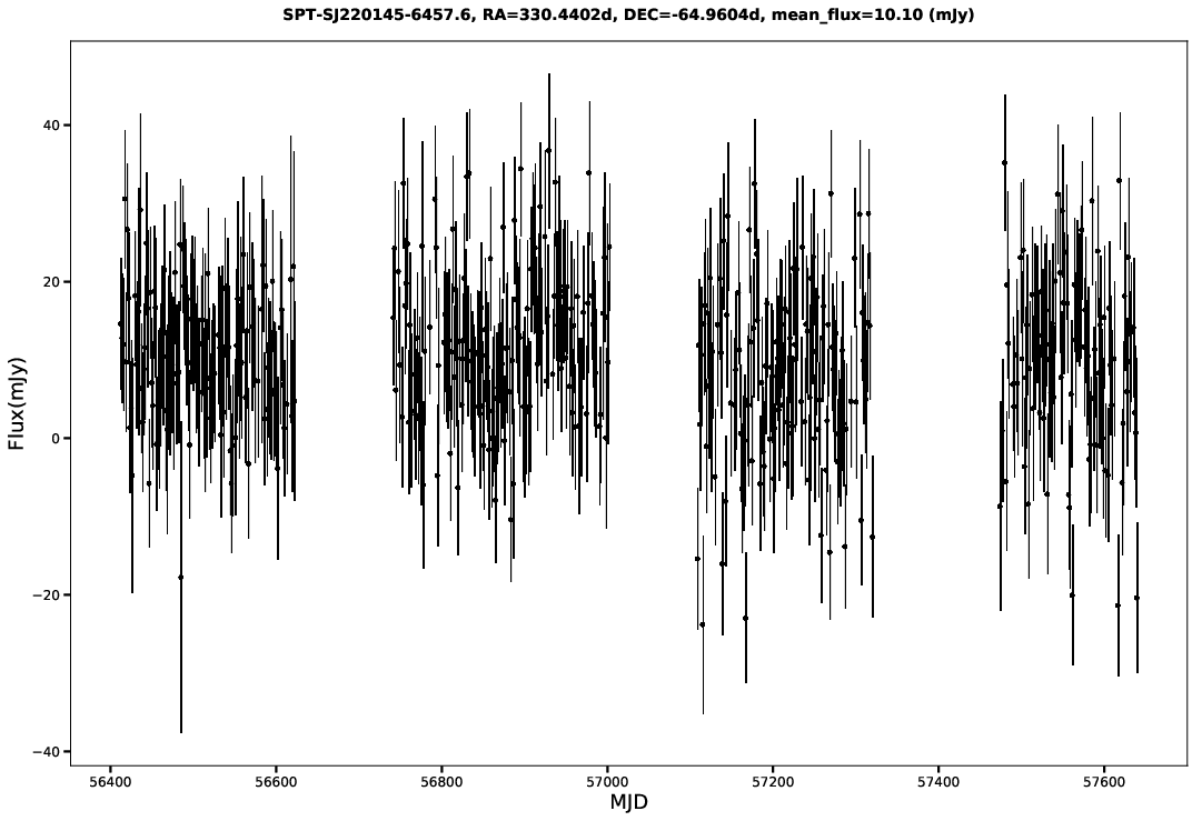 SPT-SJ220145-6457.6