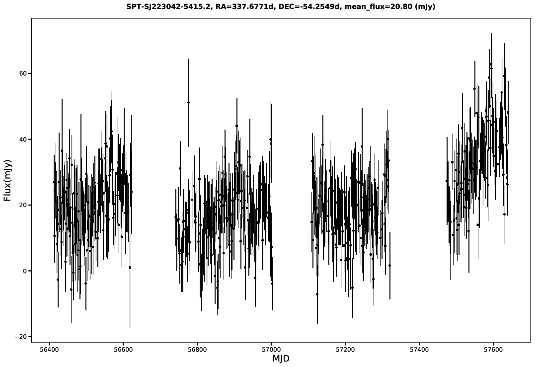 SPT-SJ223042-5415.2