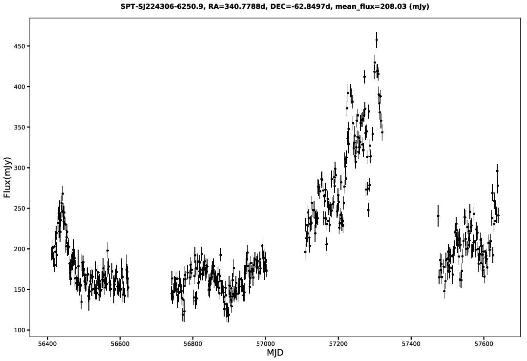 SPT-SJ224306-6250.9