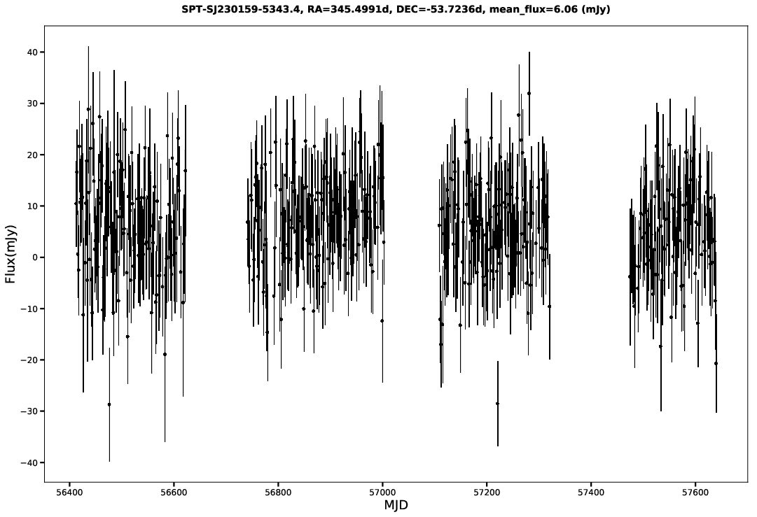 SPT-SJ230159-5343.4