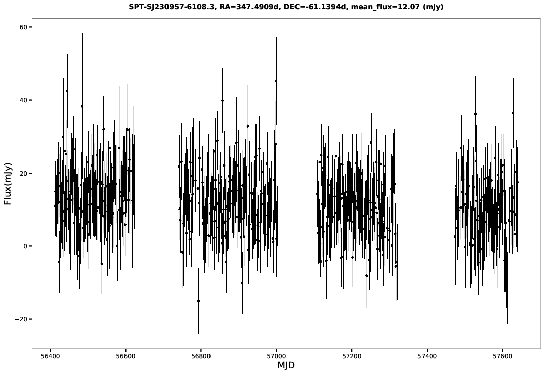 SPT-SJ230957-6108.3